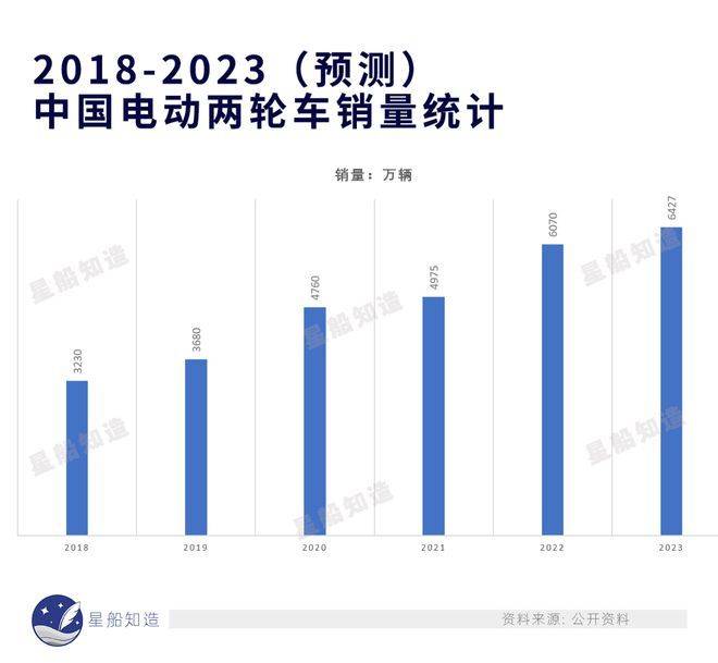 两轮动力变迁史：自行车、电瓶车与摩托车的故事(图2)