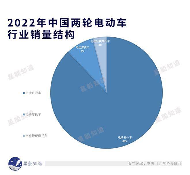 两轮动力变迁史：自行车、电瓶车与摩托车的故事(图3)