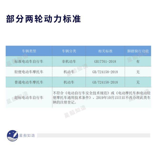 两轮动力变迁史：自行车、电瓶车与摩托车的故事(图5)