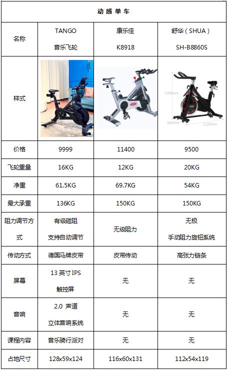 高效办公燃脂健身两不误——商务人士的动感单车选购指南！(图1)