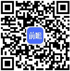 2020年中国健身房行业市场现状与发展趋势分析 线上化布局成为行业趋势(图7)