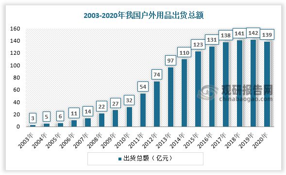 中国户外运动行业发展现状调研与投资趋势预测报告(图1)