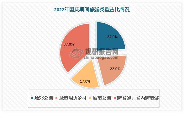 中国户外运动行业发展现状调研与投资趋势预测报告(图4)