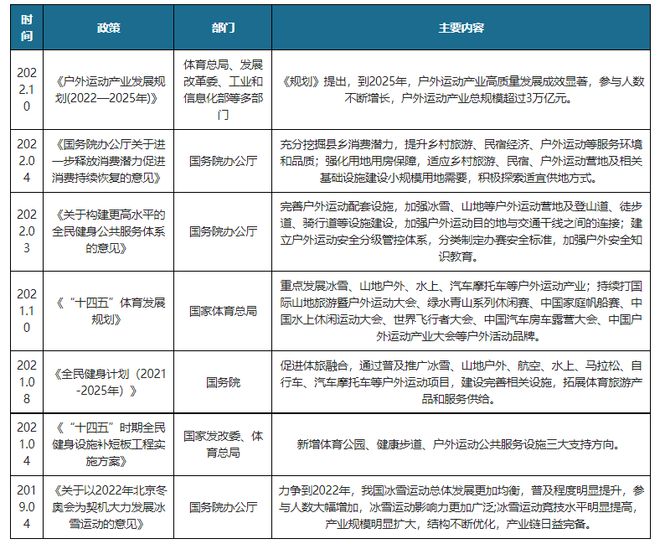 中国户外运动行业发展现状调研与投资趋势预测报告(图7)