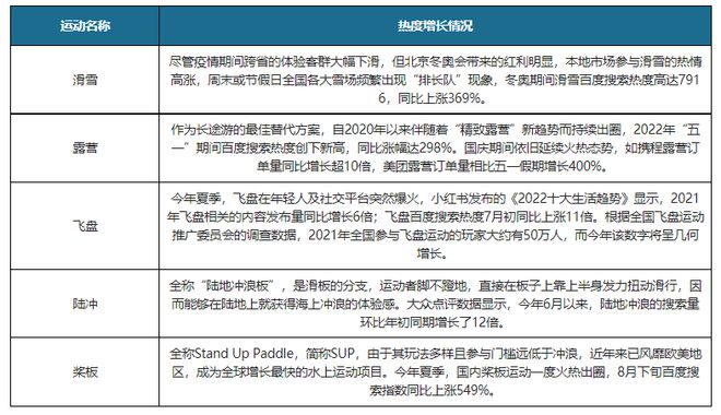 中国户外运动行业发展现状调研与投资趋势预测报告(图6)