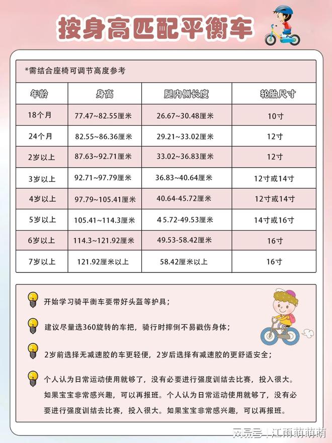 宝宝一定要骑平衡车吗？0~6岁宝宝童车选购全攻略！(图2)