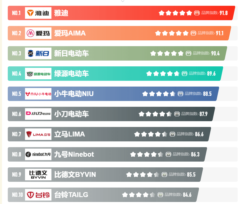 半岛·综合体育下载第十名：台铃(图4)