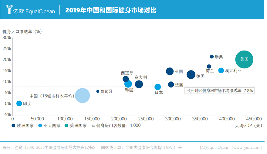 扳倒传统健身房Keep、乐刻、超级猩猩们正在路上(图1)