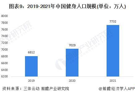 主打一个爱健身！乐刻运动公布“百城万店”战略【附健身产业分析】(图1)