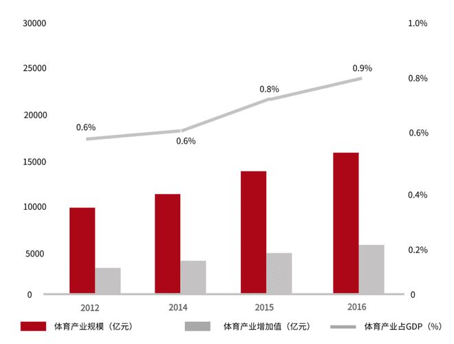 半岛·综合体育下载8000亿健身蓝海市场“新型健身房”讲述“家门口”健身新故事(图1)