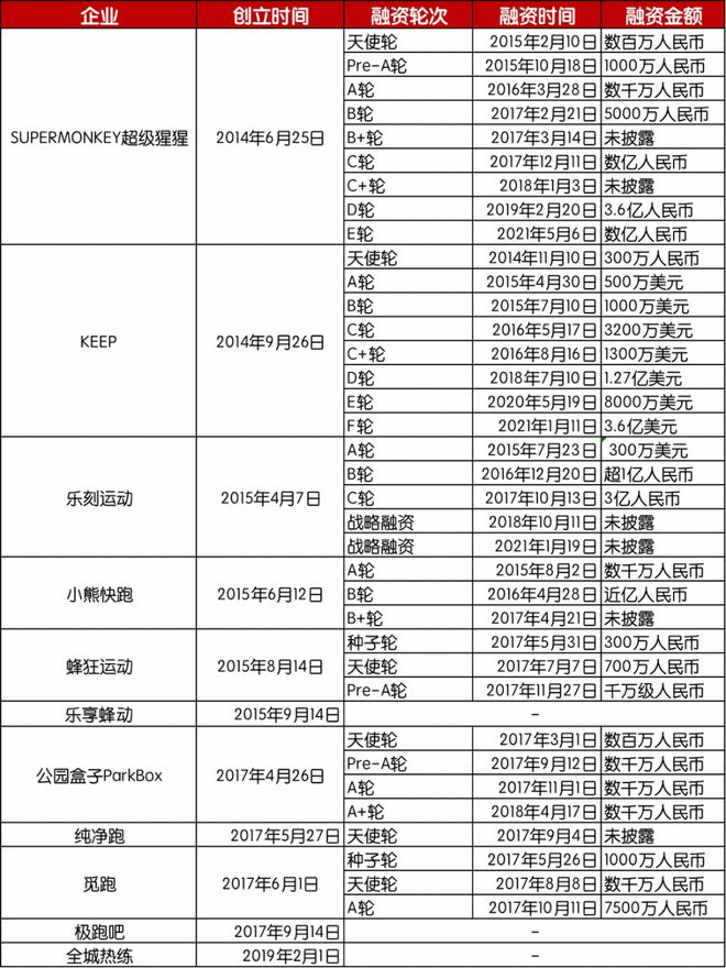 半岛·综合体育下载8000亿健身蓝海市场“新型健身房”讲述“家门口”健身新故事(图2)