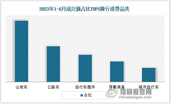 半岛·综合体育下载氢能自行车投放成效初显 国产品牌加速向竞赛型自行车进军(图3)