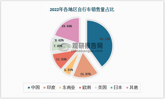 半岛·综合体育下载氢能自行车投放成效初显 国产品牌加速向竞赛型自行车进军(图1)