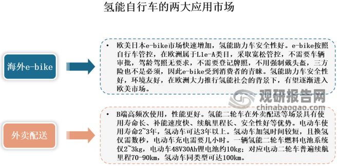 半岛·综合体育下载氢能自行车投放成效初显 国产品牌加速向竞赛型自行车进军(图2)