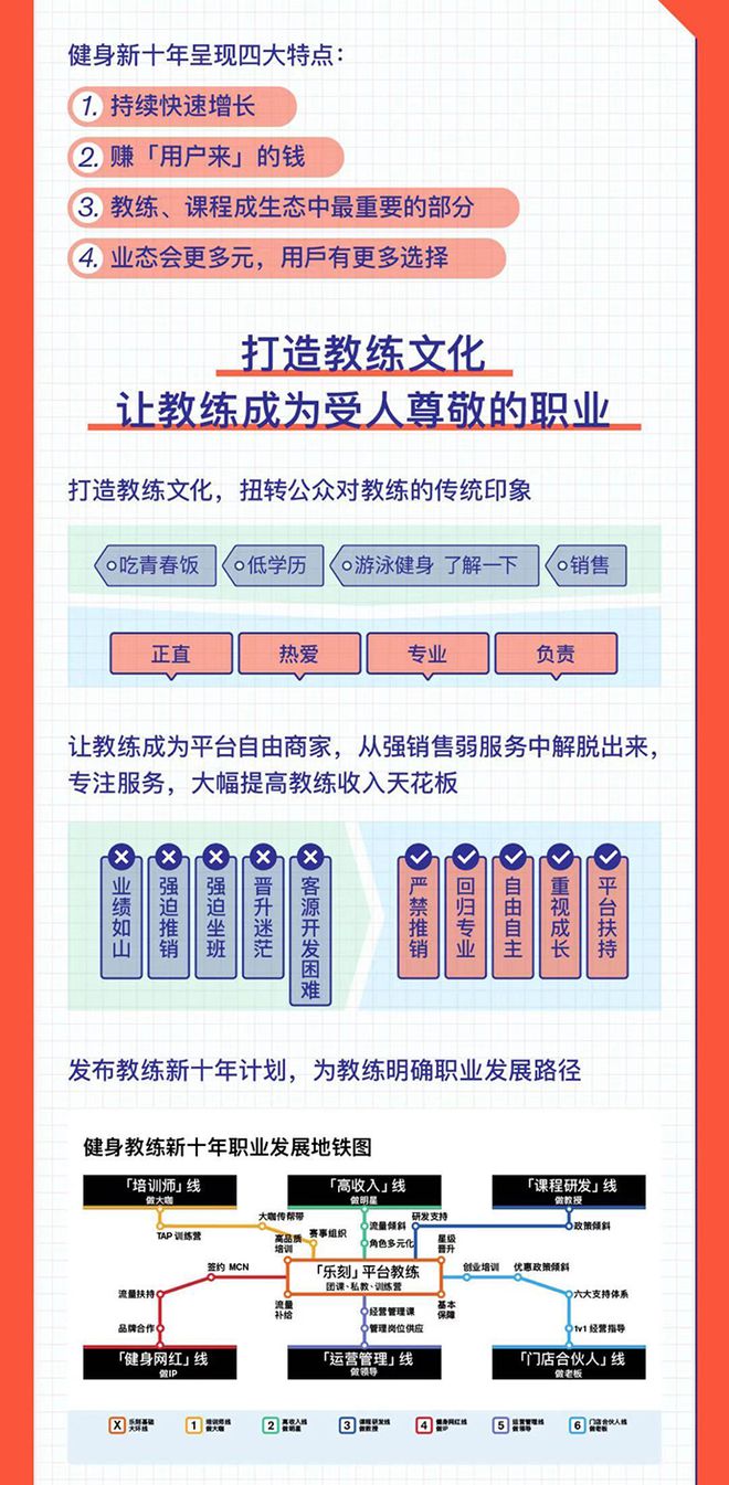 半岛·综合体育下载中国健身业顽疾缠身30年能否借产业互联网开启新未来(图3)