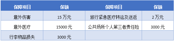 半岛·综合体育下载户外骑行保险哪家好(图1)