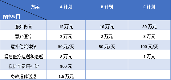 半岛·综合体育下载户外骑行保险哪家好(图2)