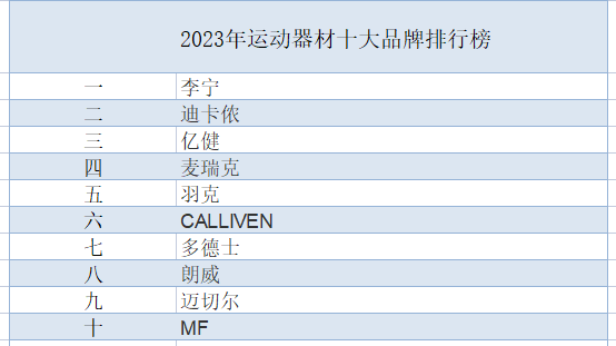 半岛·综合体育下载2023年运动器材十大品牌排行榜(图1)