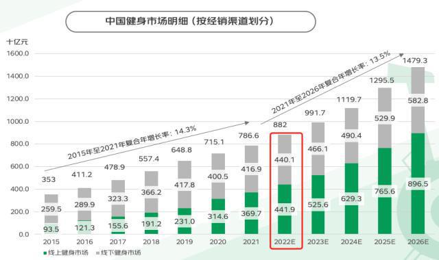 “暴汗渴望”推动健身热：这届年轻人跑完步一定要做这件事(图1)