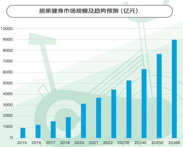 “暴汗渴望”推动健身热：这届年轻人跑完步一定要做这件事(图3)