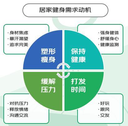 “暴汗渴望”推动健身热：这届年轻人跑完步一定要做这件事(图4)