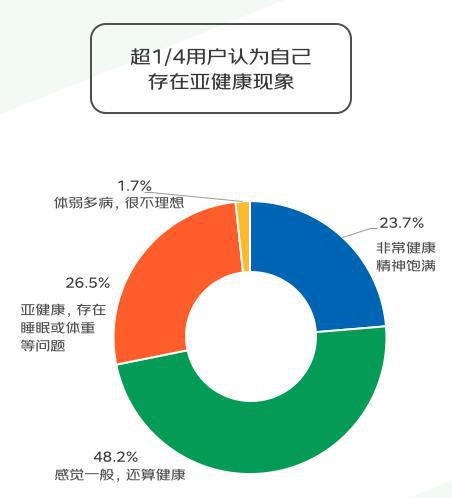 “暴汗渴望”推动健身热：这届年轻人跑完步一定要做这件事(图5)