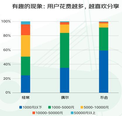 “暴汗渴望”推动健身热：这届年轻人跑完步一定要做这件事(图7)