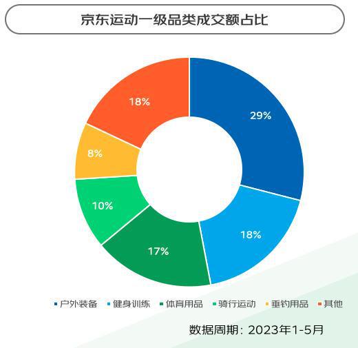 “暴汗渴望”推动健身热：这届年轻人跑完步一定要做这件事(图8)