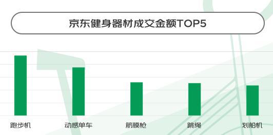 “暴汗渴望”推动健身热：这届年轻人跑完步一定要做这件事(图9)