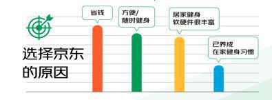 “暴汗渴望”推动健身热：这届年轻人跑完步一定要做这件事(图13)