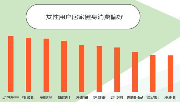 “暴汗渴望”推动健身热：这届年轻人跑完步一定要做这件事(图15)