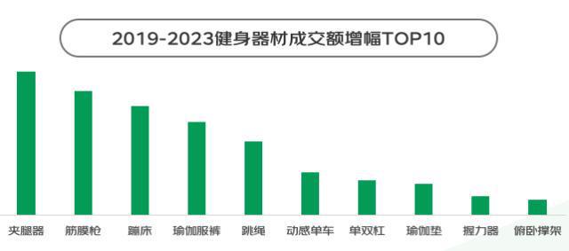 “暴汗渴望”推动健身热：这届年轻人跑完步一定要做这件事(图14)