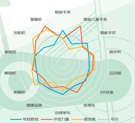 “暴汗渴望”推动健身热：这届年轻人跑完步一定要做这件事(图17)