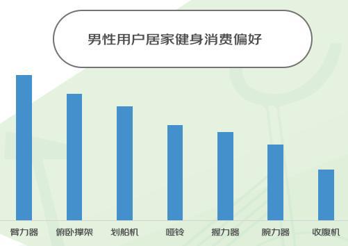 “暴汗渴望”推动健身热：这届年轻人跑完步一定要做这件事(图16)