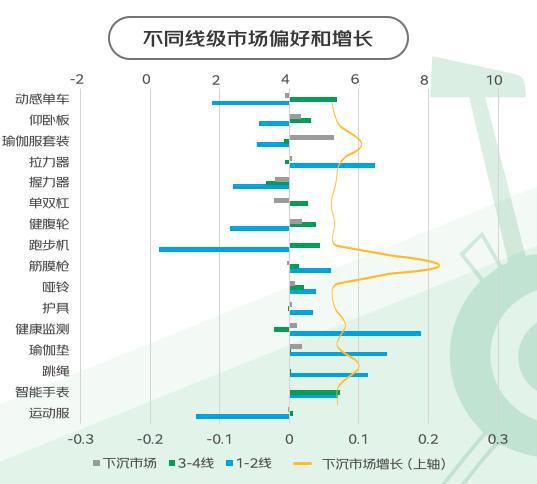 “暴汗渴望”推动健身热：这届年轻人跑完步一定要做这件事(图21)