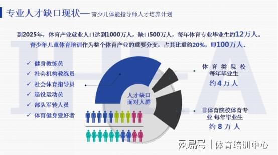 半岛·综合体育下载从国外火到国内的少儿体适能：这证国际证书成教练入行必备(图2)