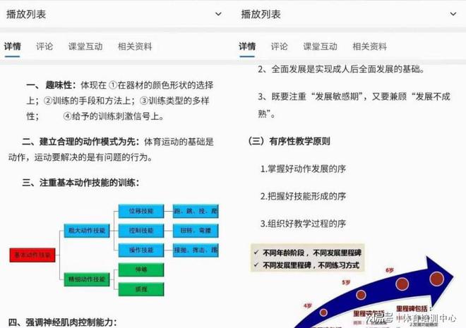 半岛·综合体育下载从国外火到国内的少儿体适能：这证国际证书成教练入行必备(图6)