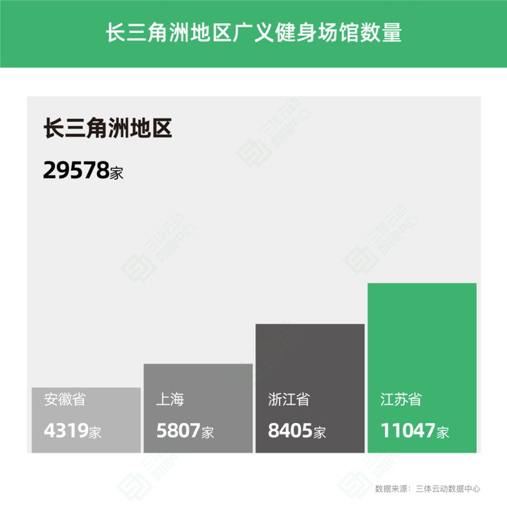 半岛·综合体育下载一、动感单车市场占有率情况预估(图1)