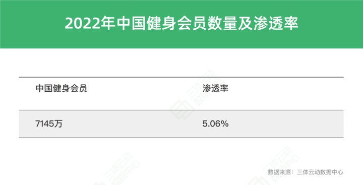 半岛·综合体育下载一、动感单车市场占有率情况预估(图3)