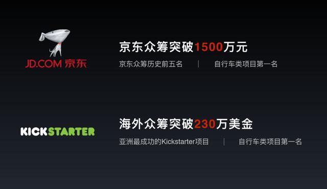 半岛·综合体育下载骑共享自行车做运动？野兽骑行带你get运动新姿势(图4)