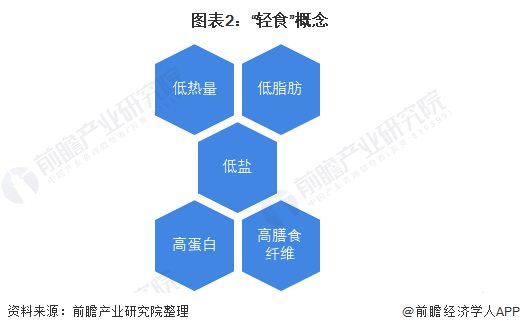 半岛·综合体育下载2021年中国健身行业市场发展现状分析 健康食品发展热度高【组(图2)