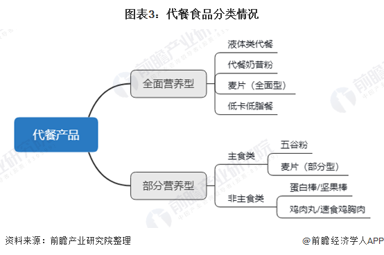 半岛·综合体育下载2021年中国健身行业市场发展现状分析 健康食品发展热度高【组(图3)