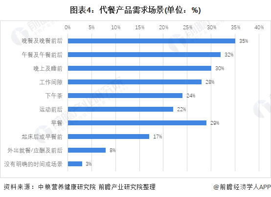 半岛·综合体育下载2021年中国健身行业市场发展现状分析 健康食品发展热度高【组(图4)