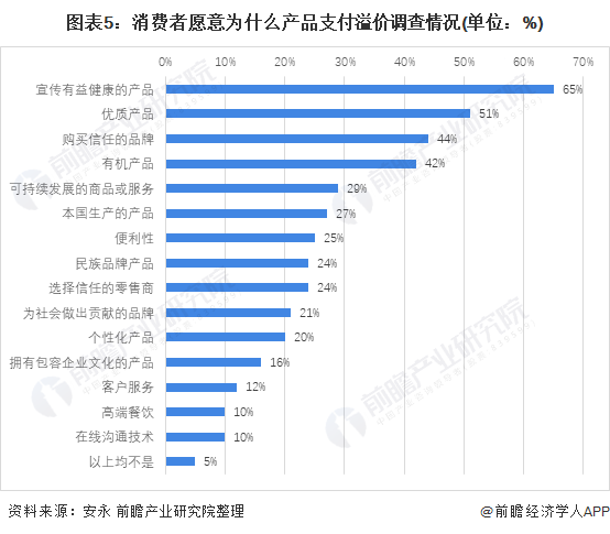 半岛·综合体育下载2021年中国健身行业市场发展现状分析 健康食品发展热度高【组(图5)