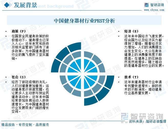 2023年中国健身器材市场现状分析：在国家全民健身政策的积极推动下行业迎来蓬勃发(图3)