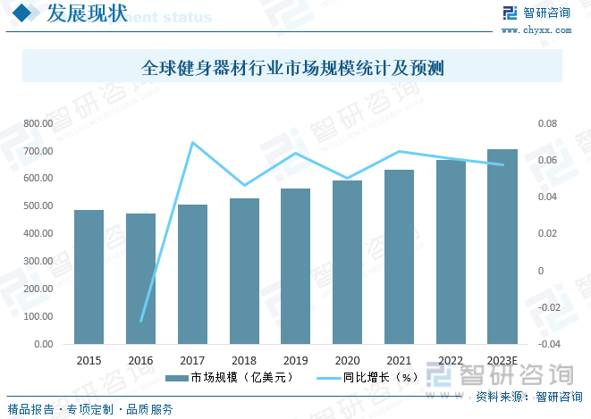 2023年中国健身器材市场现状分析：在国家全民健身政策的积极推动下行业迎来蓬勃发(图4)