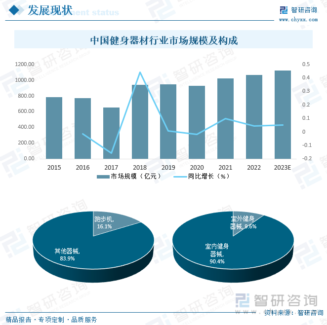 2023年中国健身器材市场现状分析：在国家全民健身政策的积极推动下行业迎来蓬勃发(图5)