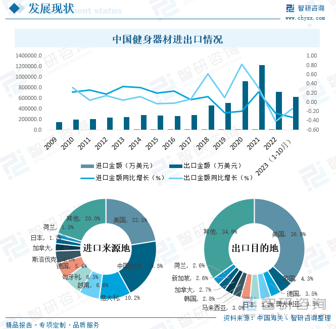 2023年中国健身器材市场现状分析：在国家全民健身政策的积极推动下行业迎来蓬勃发(图6)