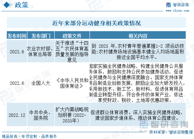 半岛·综合体育下载2023年中国健身产业发展现状分析：线上健身成为行业新增长点人(图2)