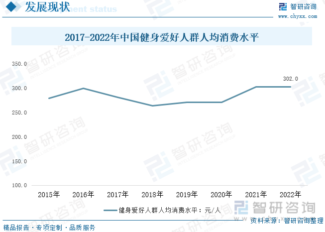 半岛·综合体育下载2023年中国健身产业发展现状分析：线上健身成为行业新增长点人(图6)